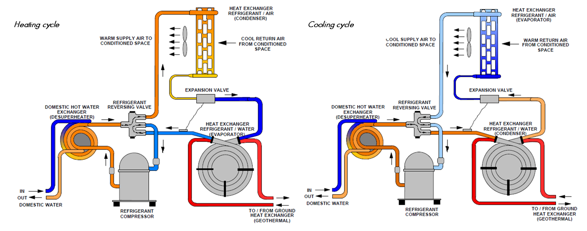 30 Water Source Heat Pump Piping Diagram - Wiring Diagram List